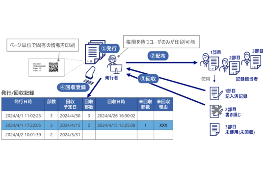 Data Integrity GxP CSV対応｜EXCELソリューション「dbSheetClient